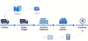 How Freight Forwarding Works