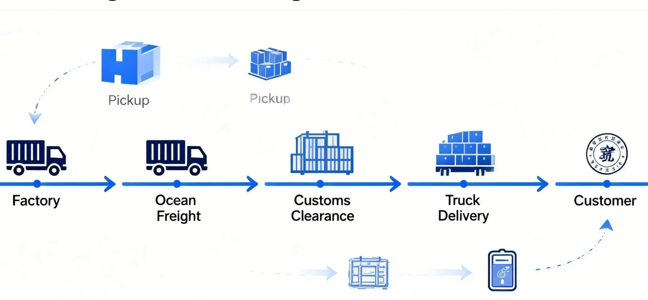 How Freight Forwarding Works