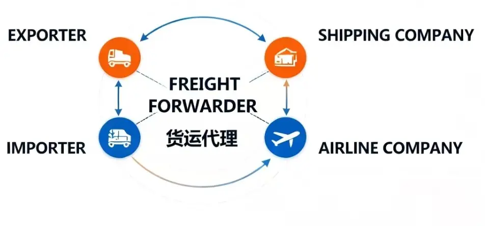 WHAT IS FREIGHT FORWARDING