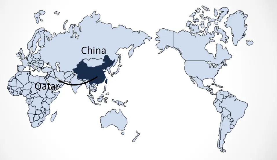 Shipping from China to Qatar